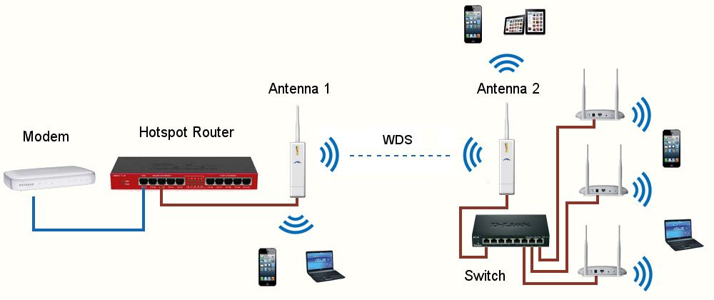 Ways to Optimize Your Home Network Speed